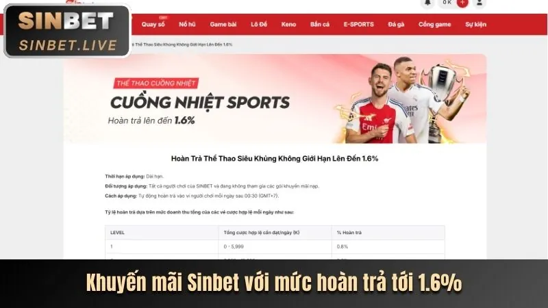 Hình ảnh các biểu ngữ khuyến mãi với các phần thưởng hấp dẫn cho cá cược thể thao